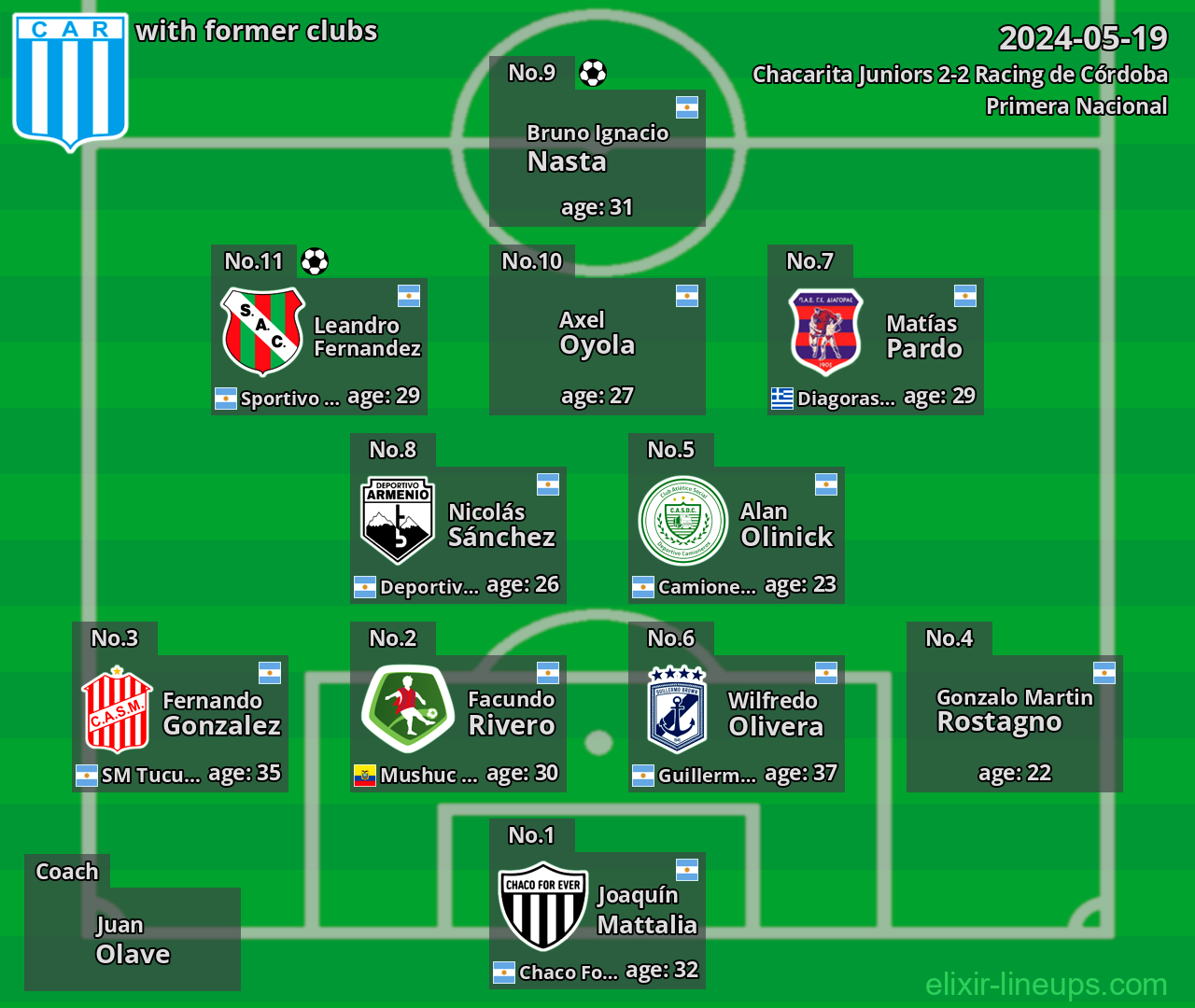 Racing de Córdoba with latter clubs 2024-05-19