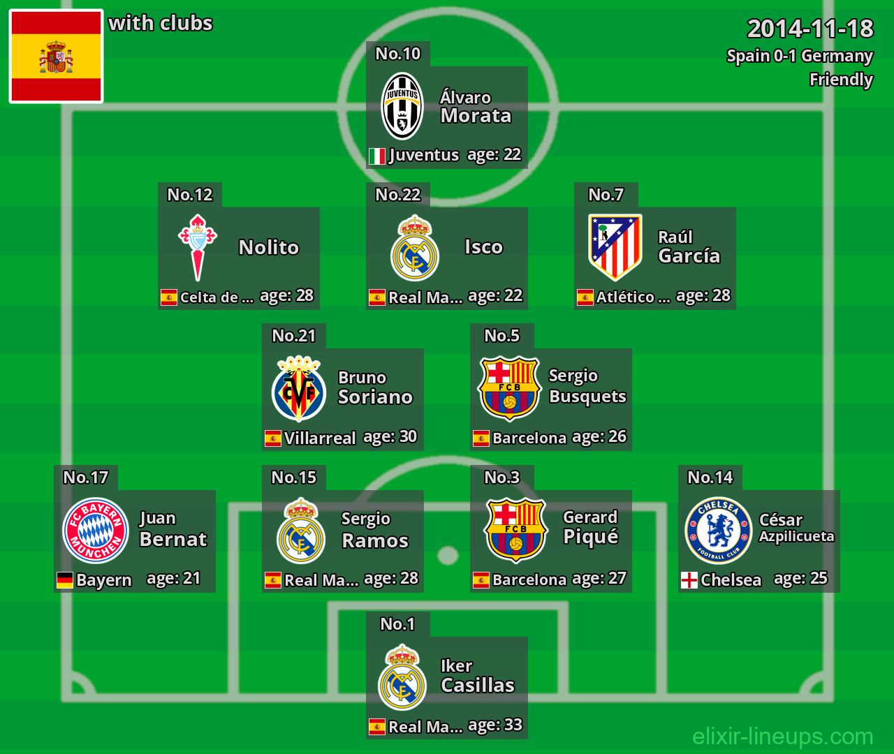 Spain 2014-11-18