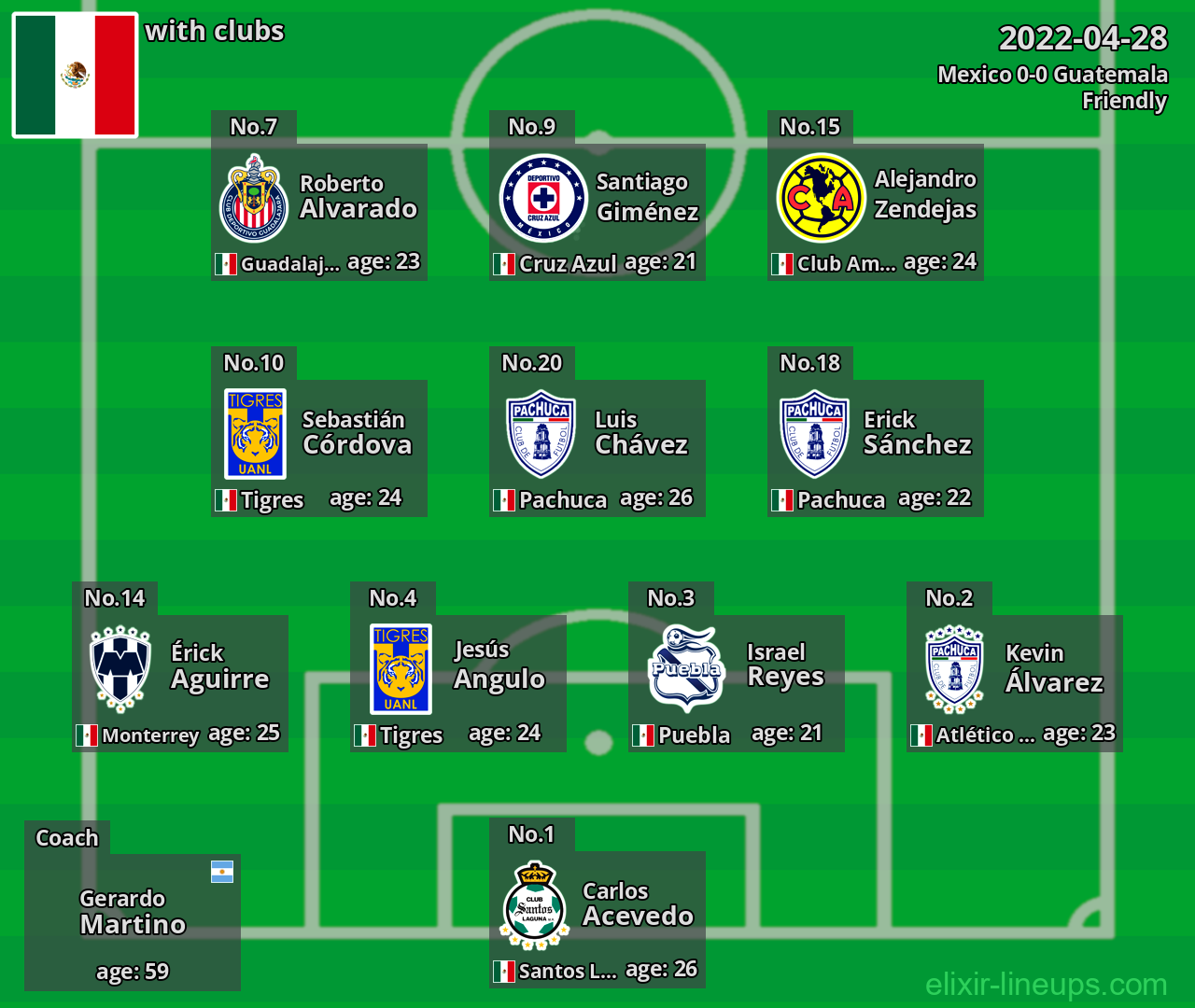Mexico 2022-04-28