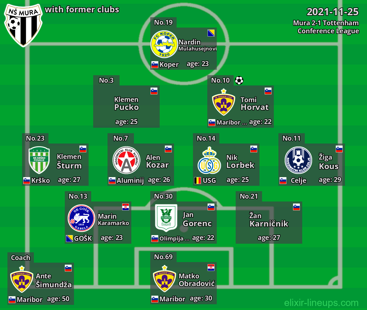 Mura with latter clubs 2021-11-25