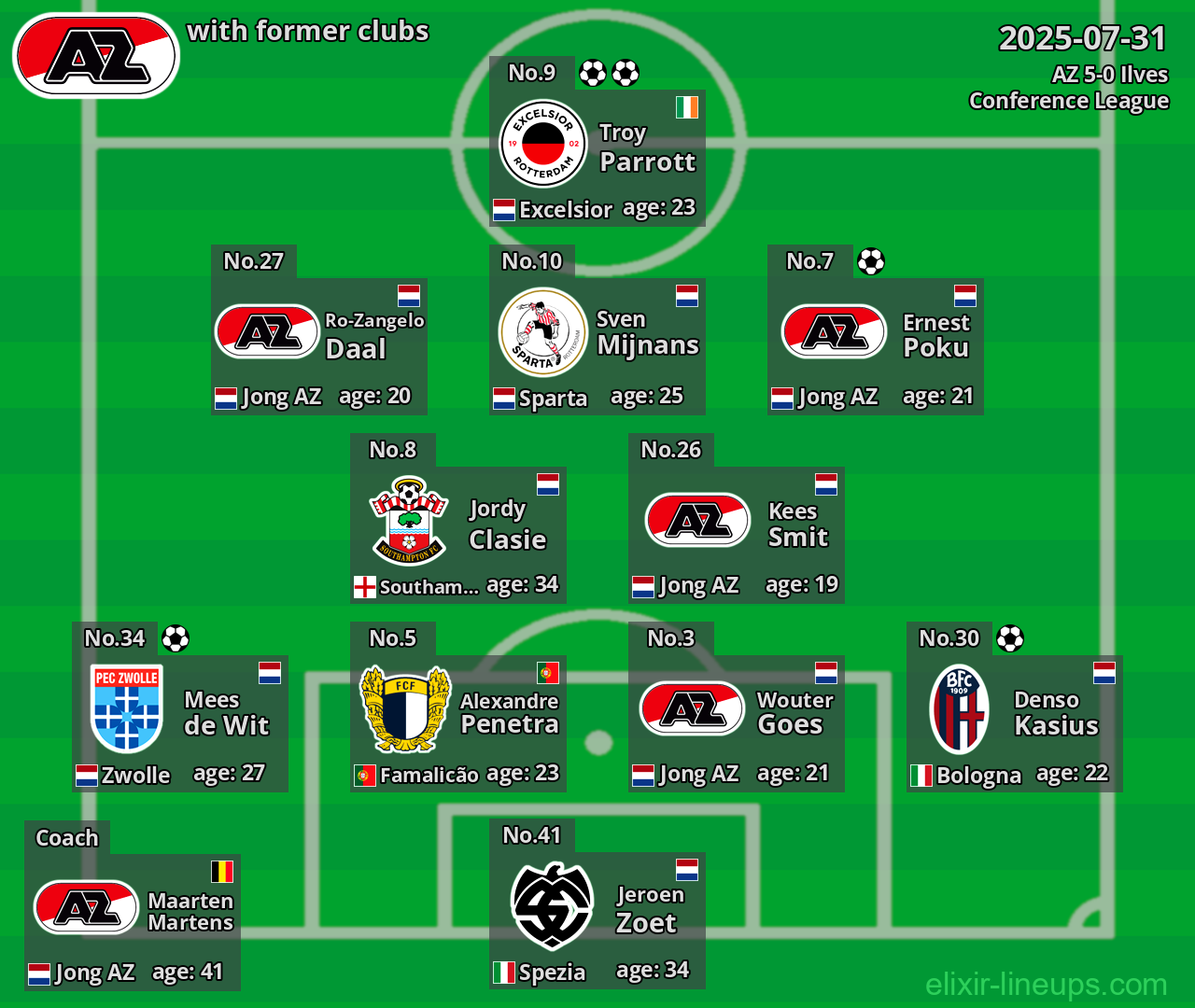 AZ with former clubs 2025-07-31