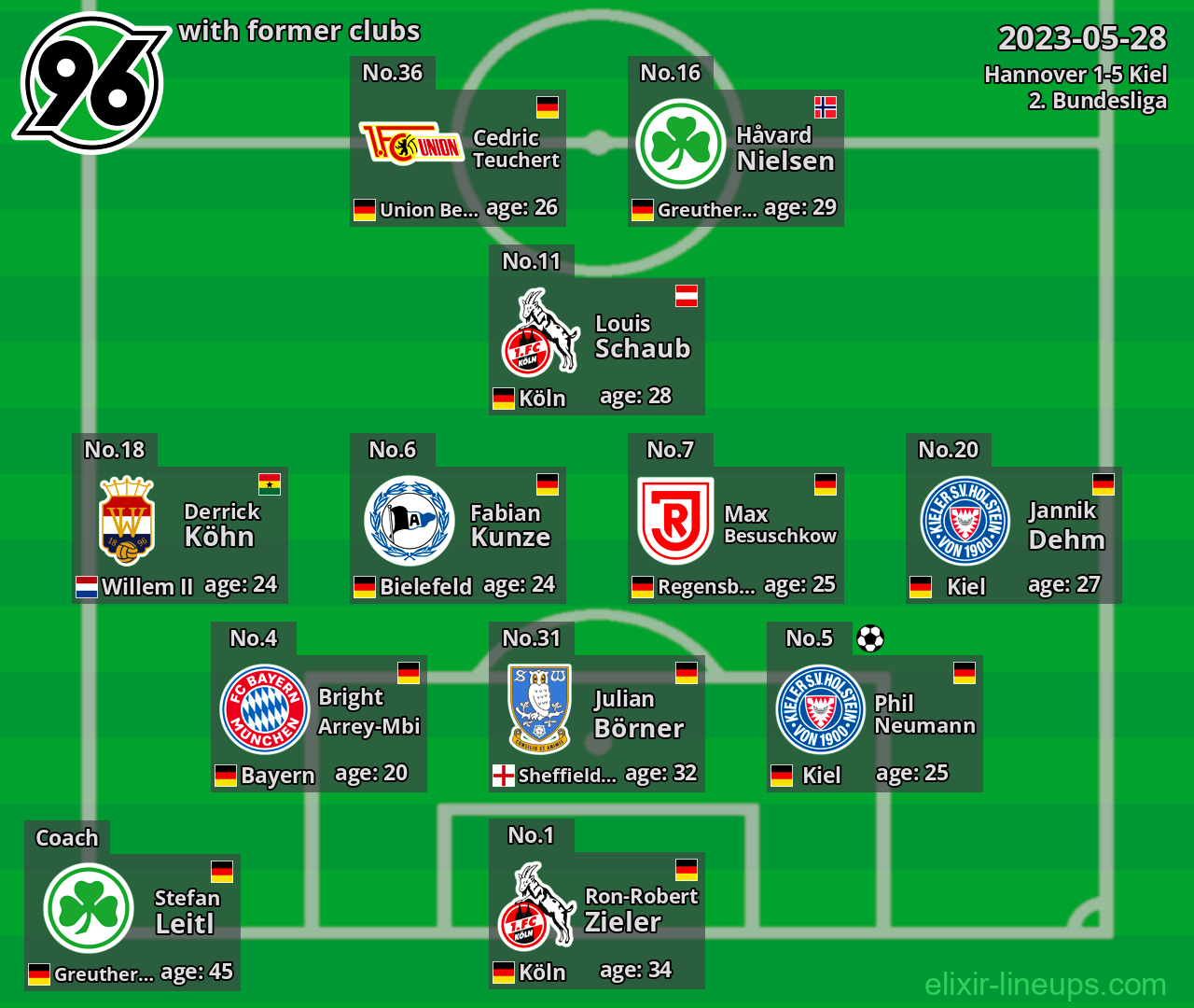 Hannover with latter clubs 2023-05-28