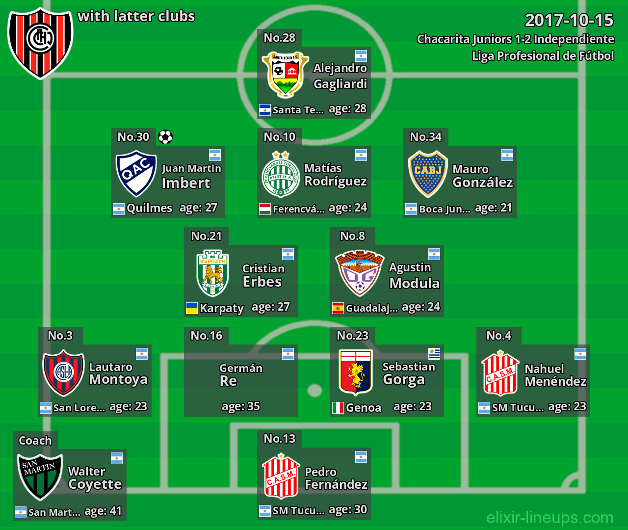 Chacarita Juniors with latter clubs 2017-10-15