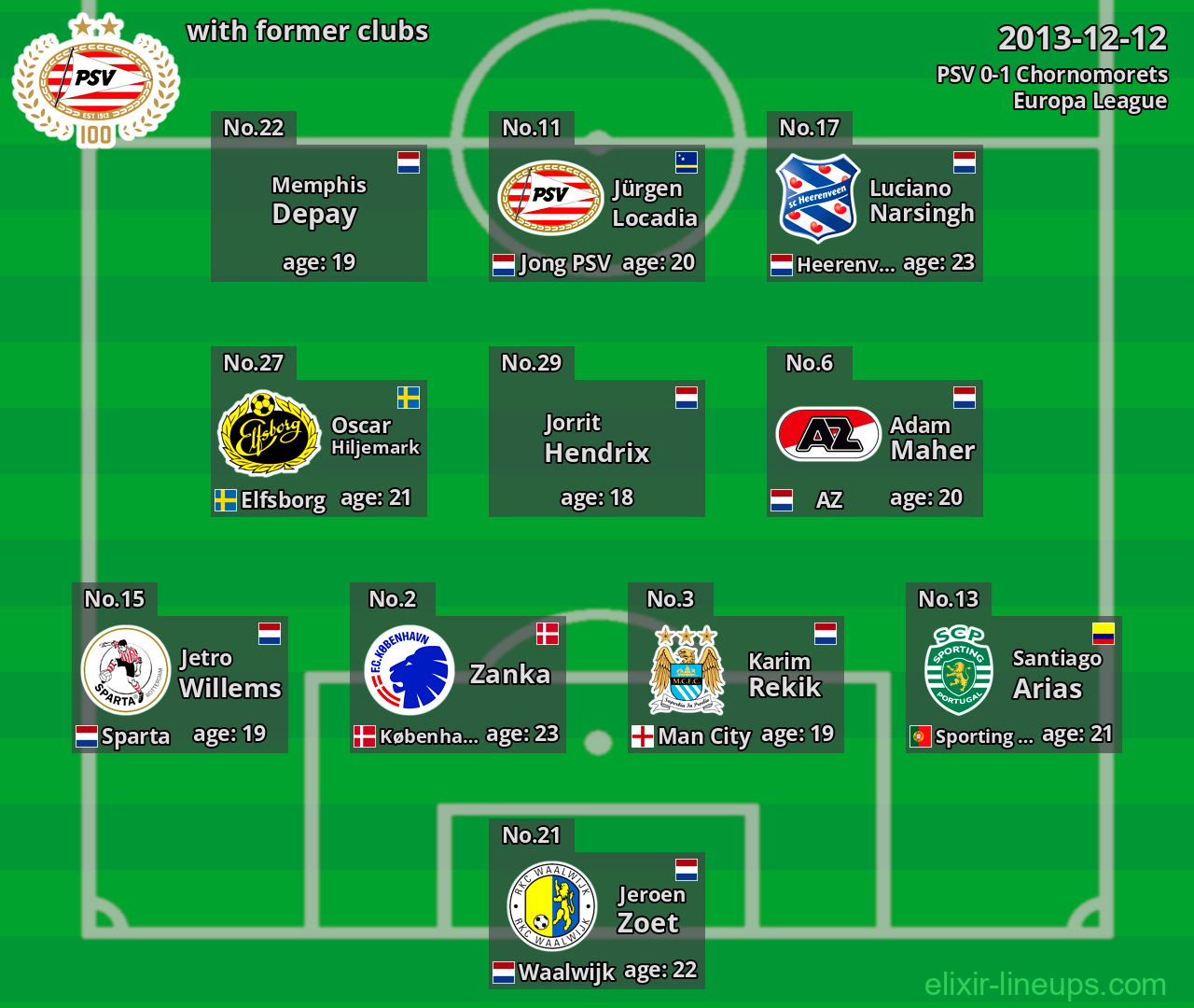 PSV with latter clubs 2013-12-12