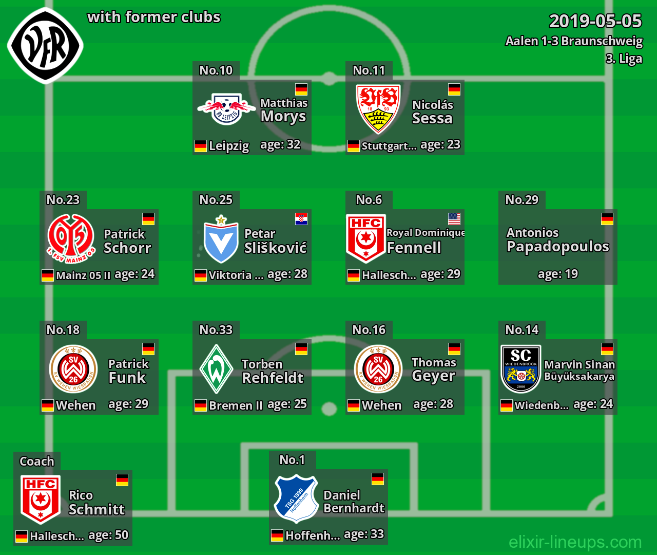 Aalen with latter clubs 2019-05-05