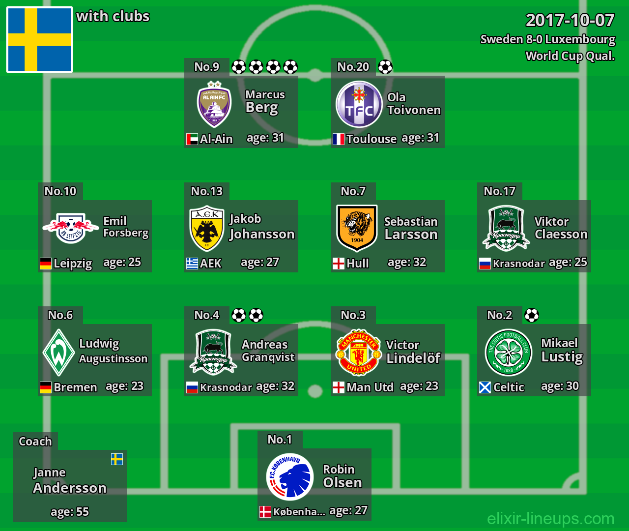 Sweden 2017-10-07