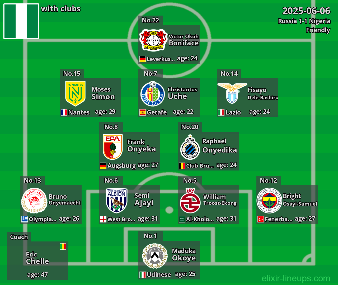 Nigeria 2025-06-06