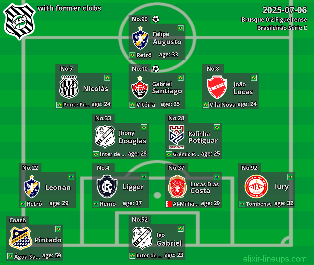 Figueirense with former clubs 2025-07-06