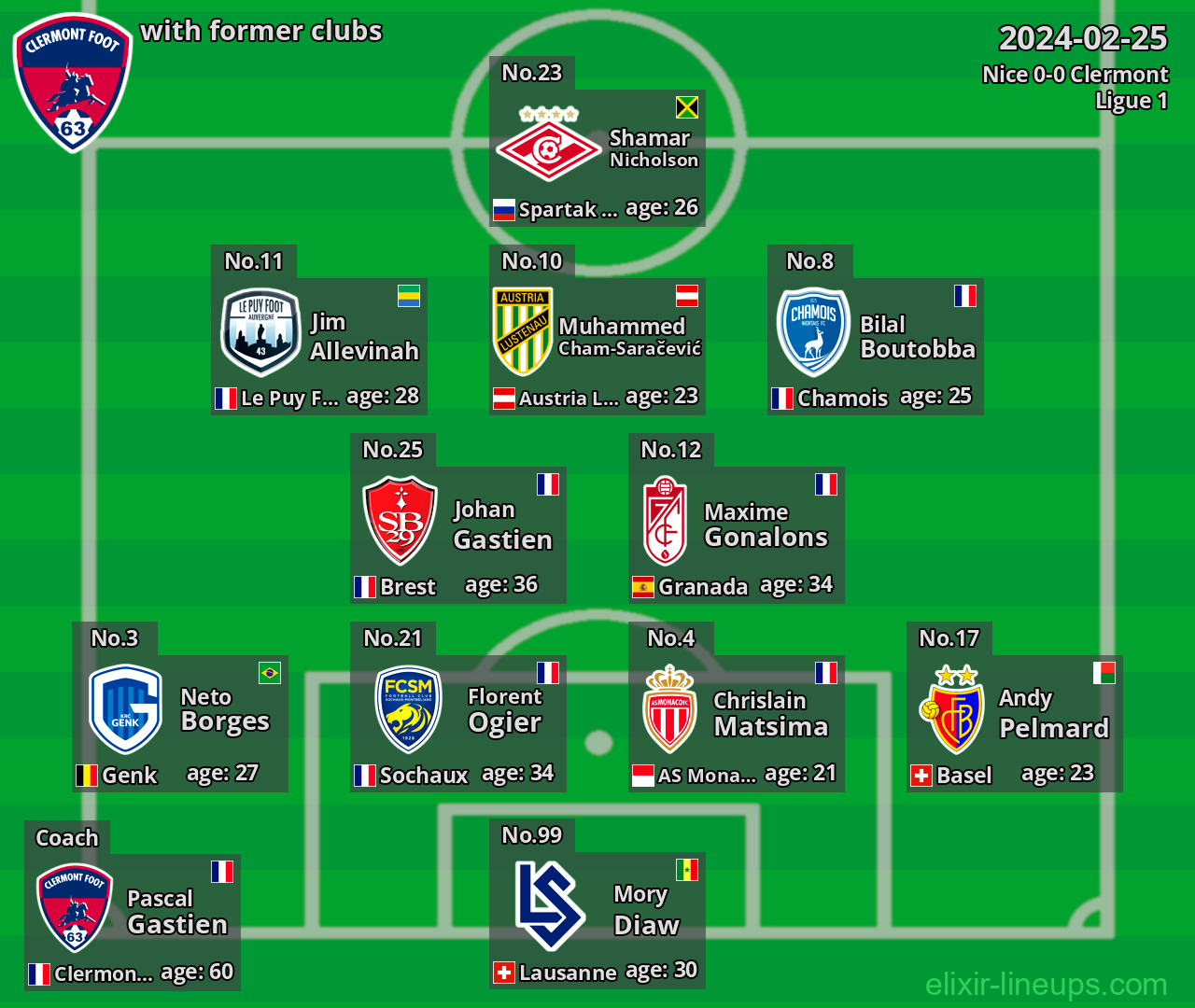 Clermont with latter clubs 2024-02-25