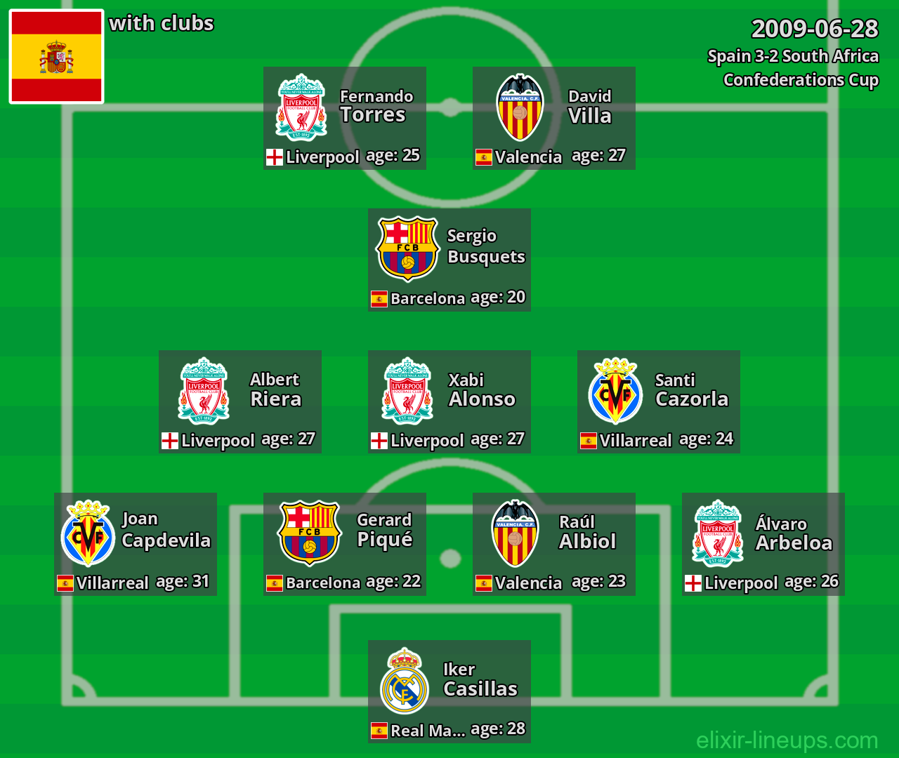 Spain 2009-06-28