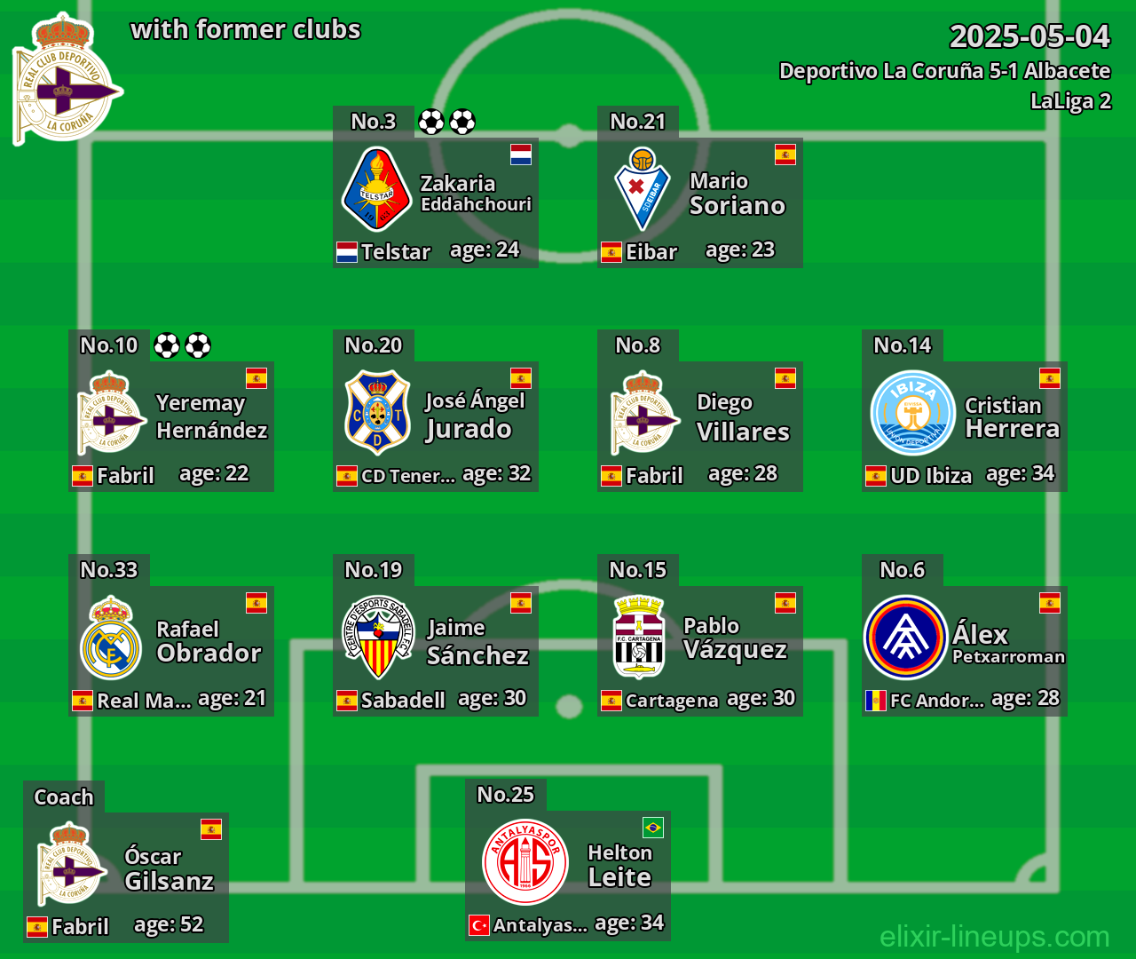 Deportivo La Coruña with former clubs 2025-05-04