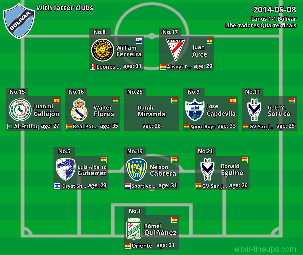 Bolívar with latter clubs 2014-05-08