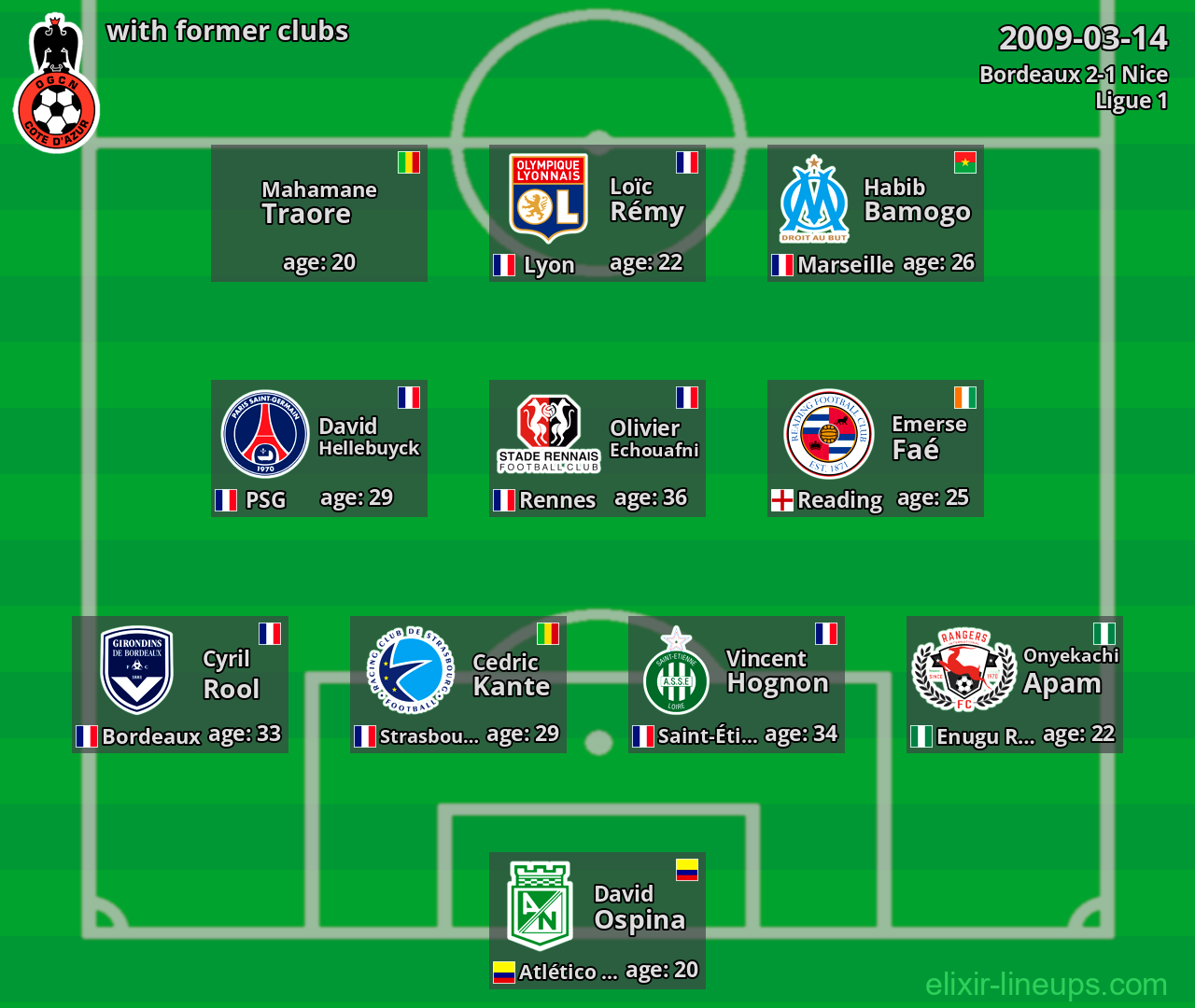 Nice with latter clubs 2009-03-14