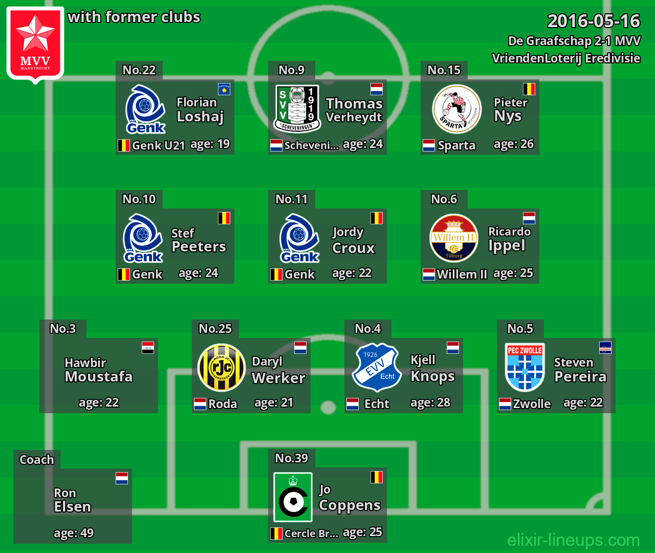 MVV with former clubs 2016-05-16