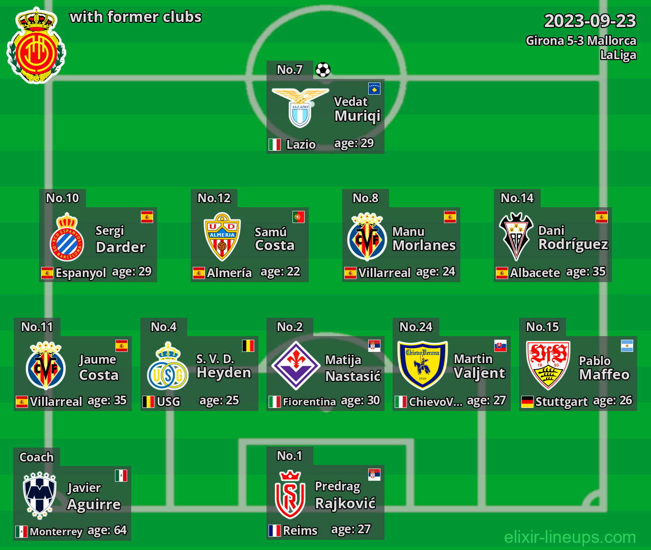 Mallorca with latter clubs 2023-09-23