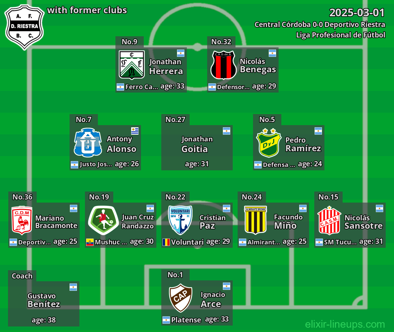 Deportivo Riestra with former clubs 2025-03-01