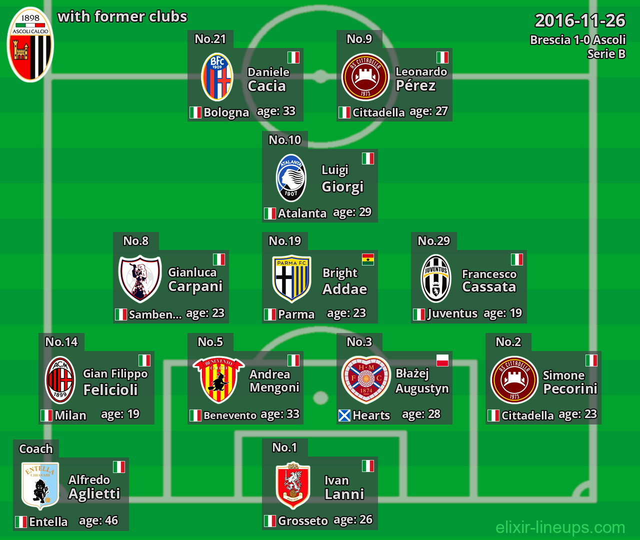 Ascoli with former clubs 2016-11-26