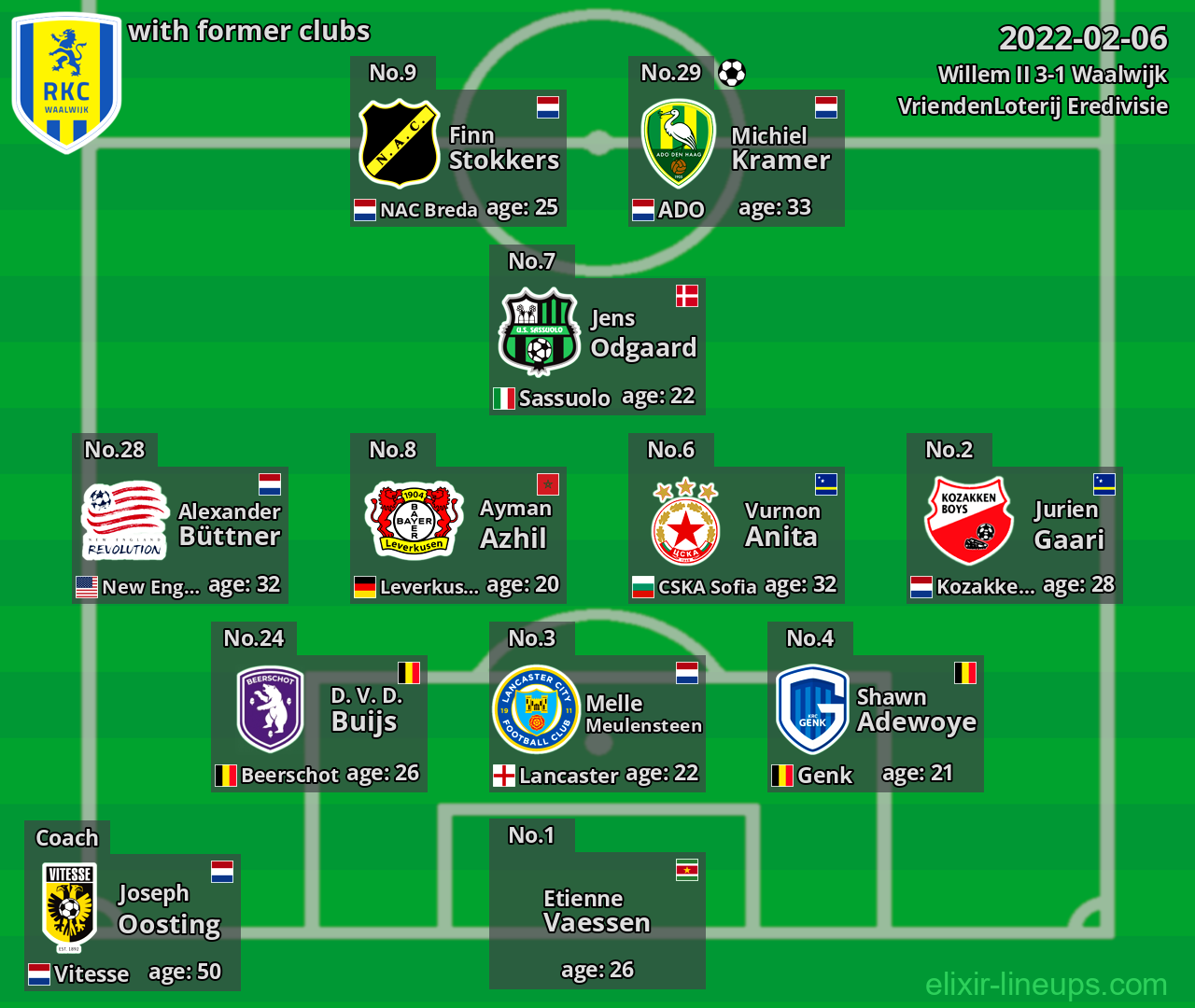 Waalwijk with latter clubs 2022-02-06