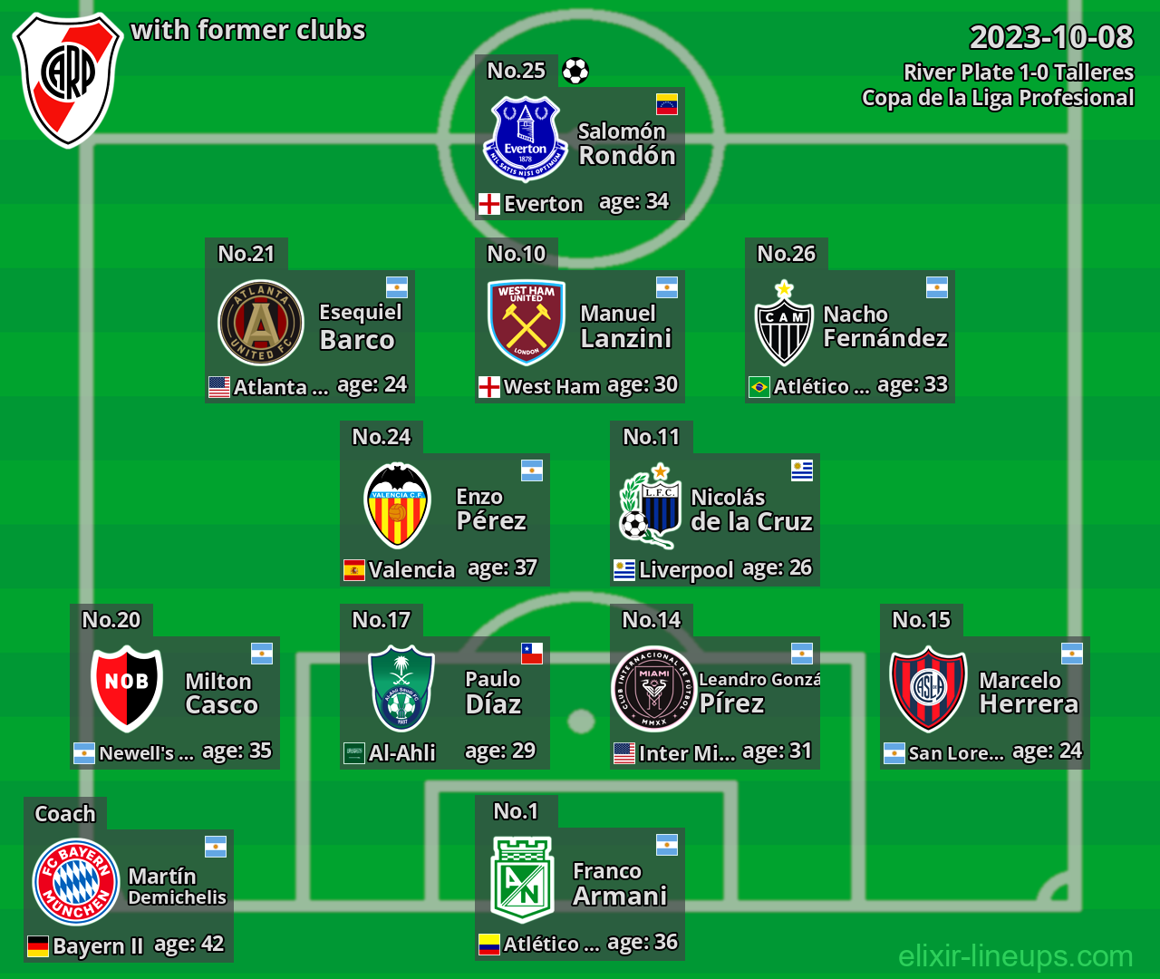 River Plate with latter clubs 2023-10-08