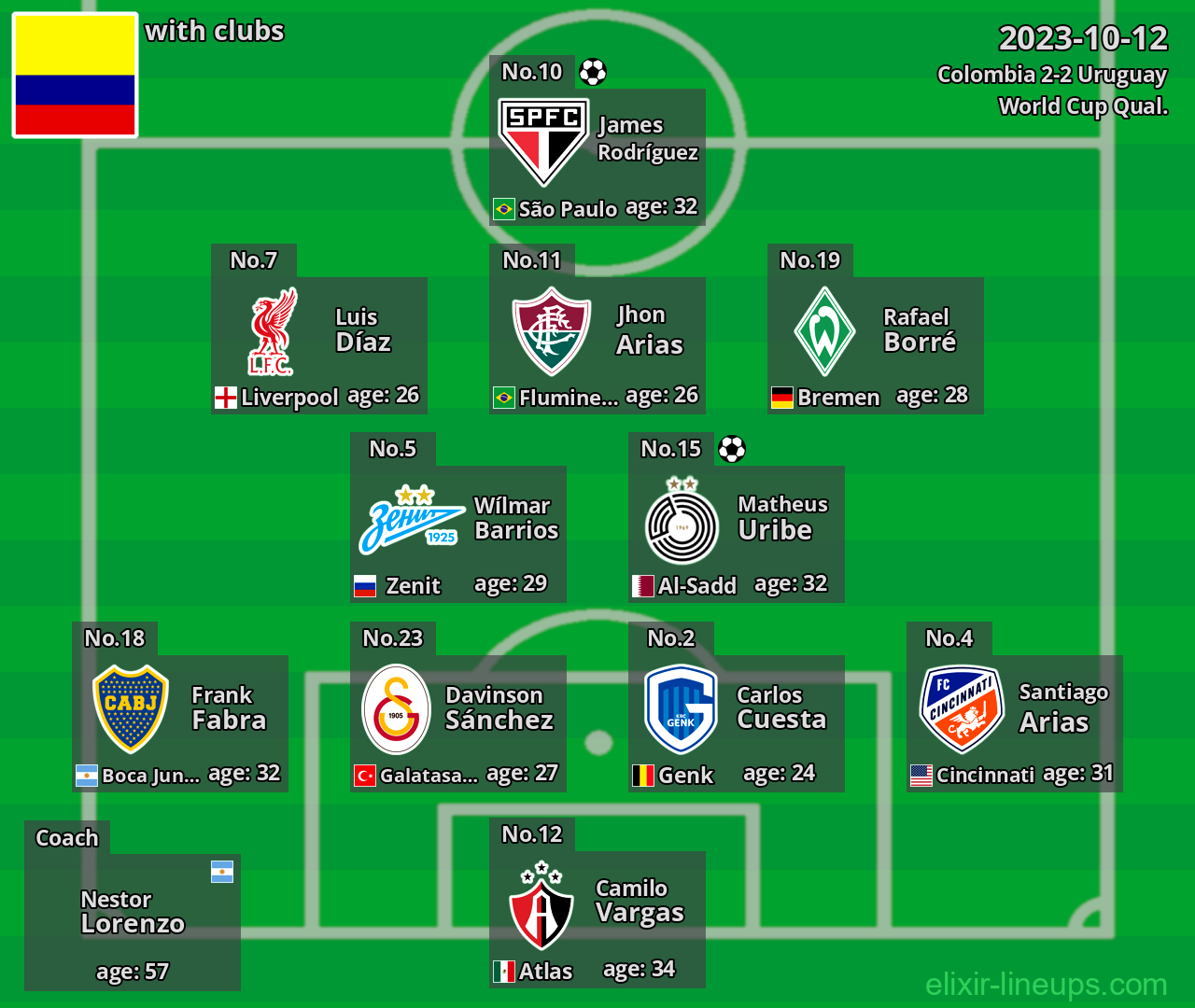 Colombia 2023-10-12