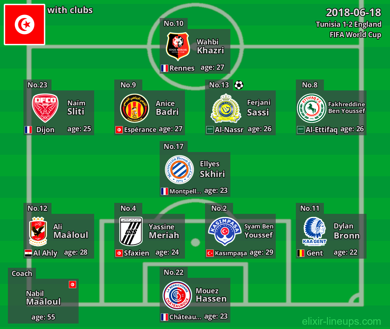 Tunisia 2018-06-18