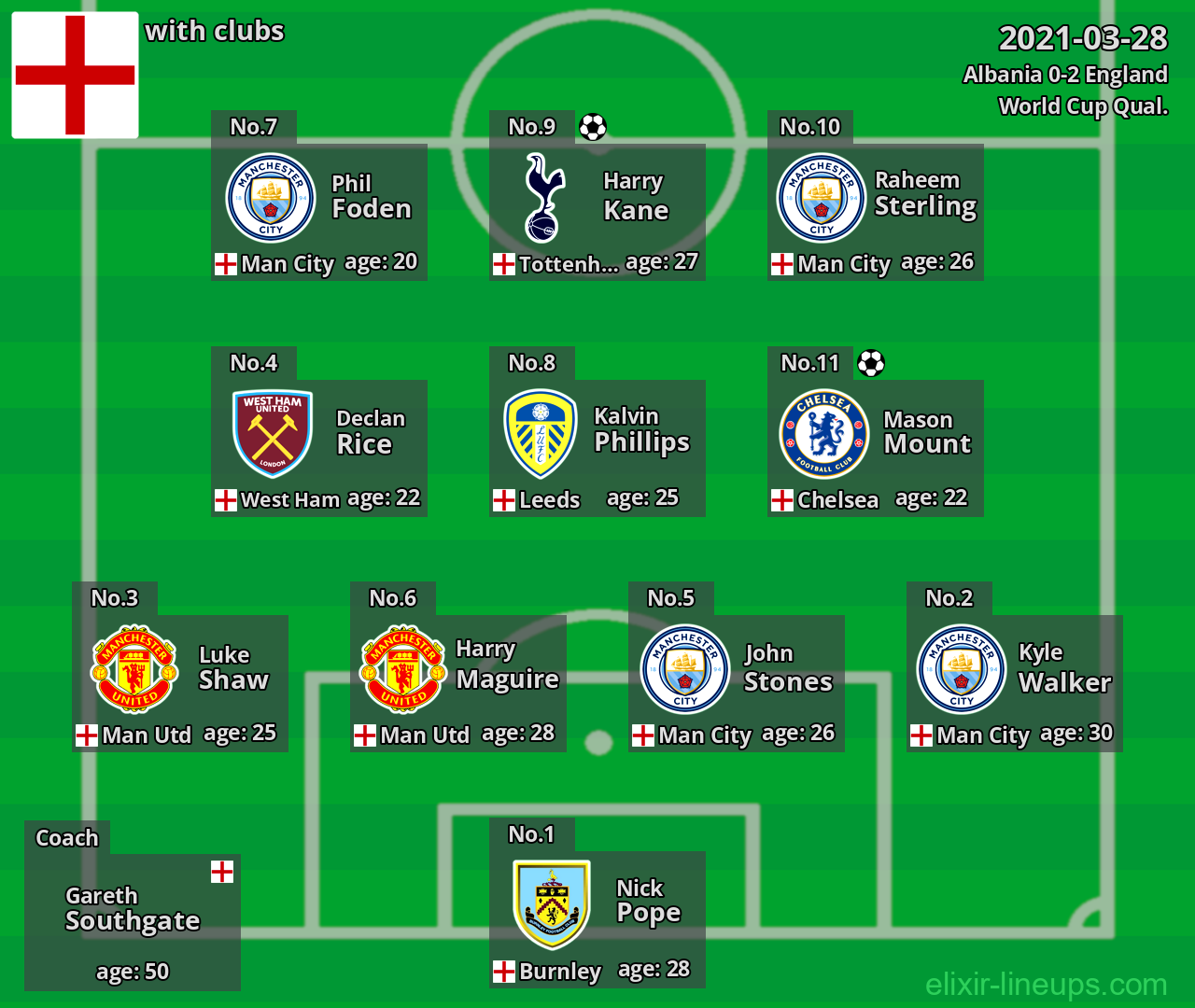 England 2021-03-28