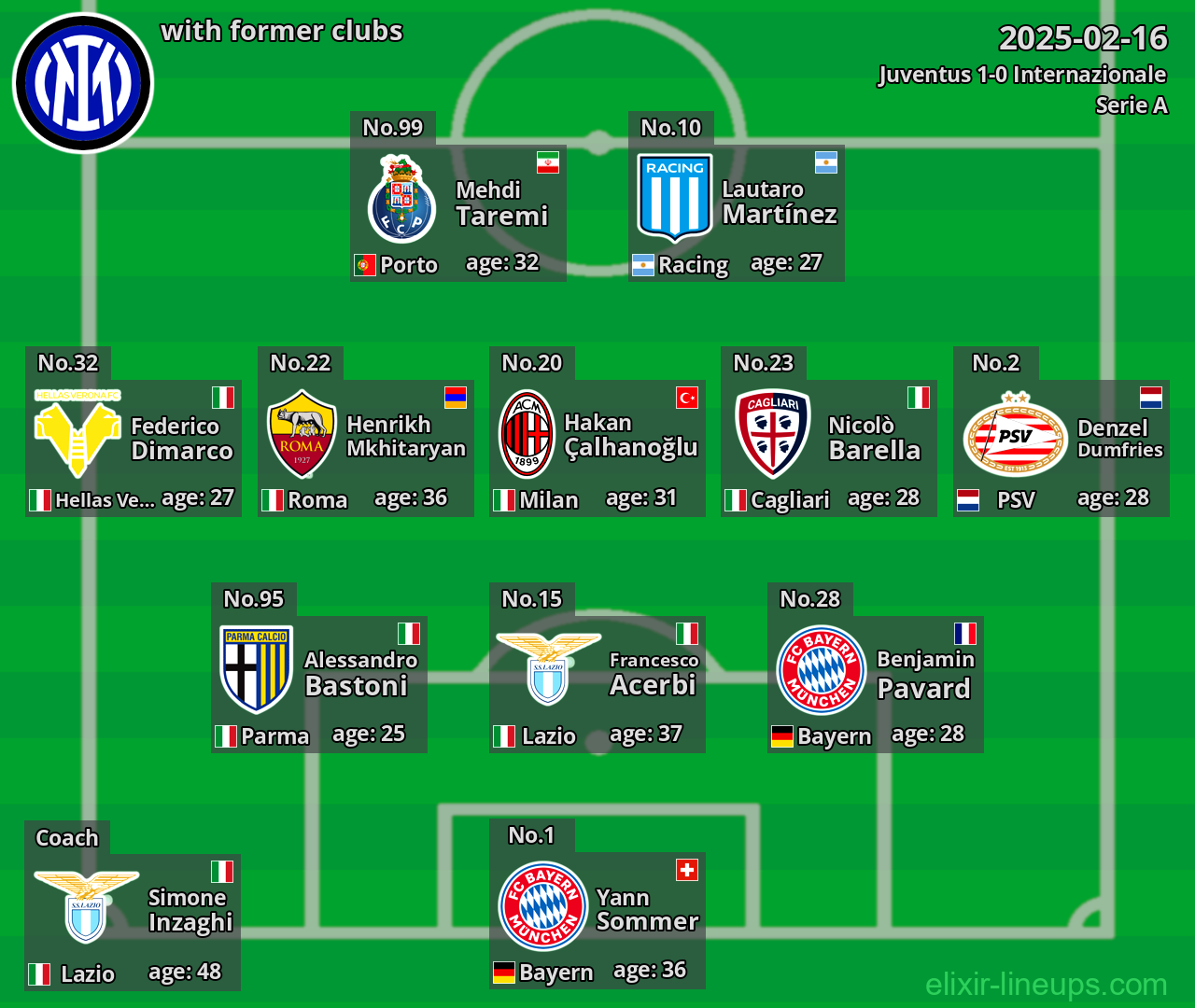 Internazionale with former clubs 2025-02-16