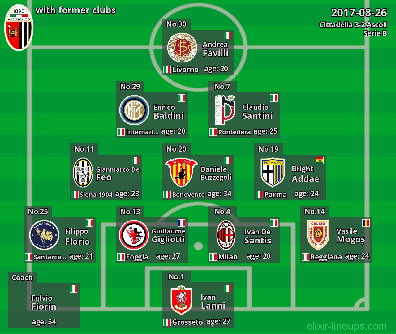 Ascoli with latter clubs 2017-08-26