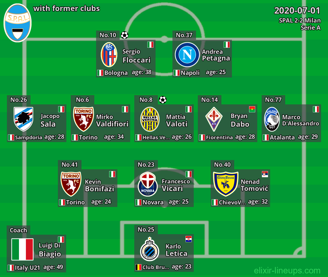 SPAL with latter clubs 2020-07-01