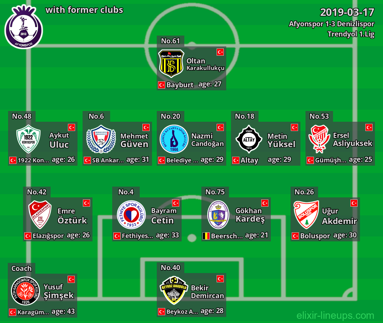 Afyonspor with former clubs 2019-03-17