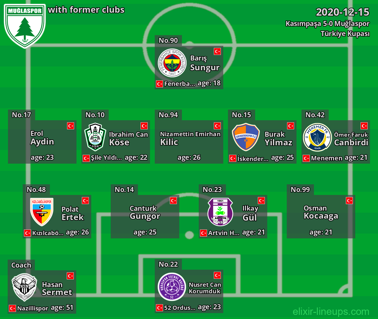 Muğlaspor with former clubs 2020-12-15