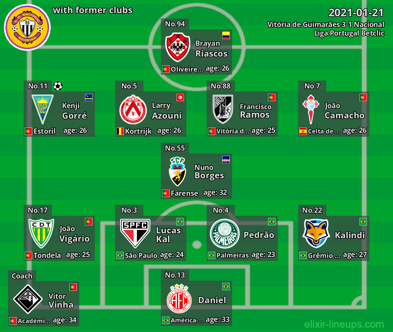 Nacional with former clubs 2021-01-21