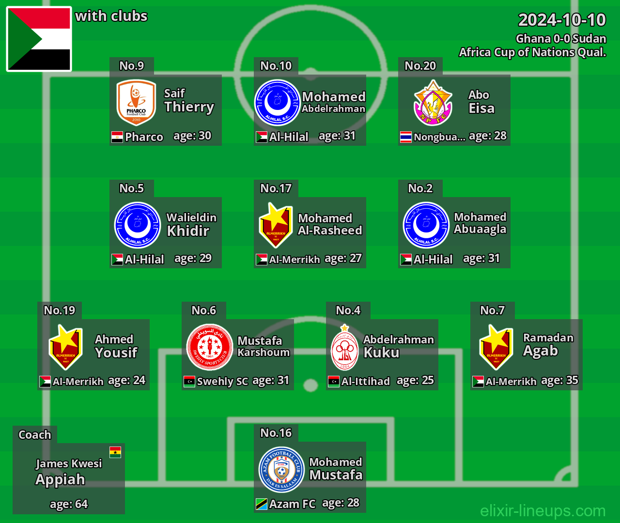 Sudan 2024-10-10