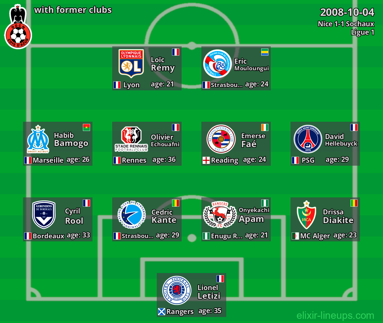 Nice with latter clubs 2008-10-04