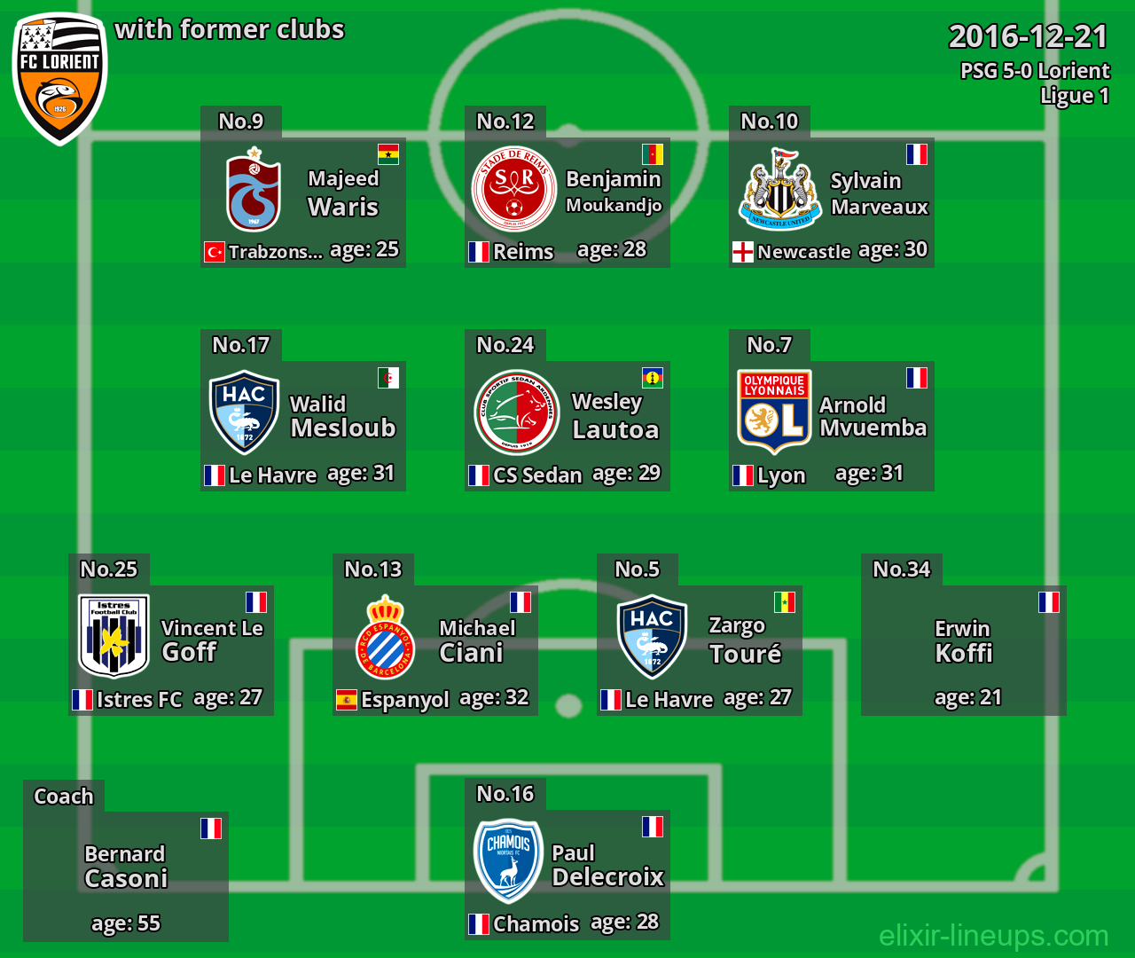 Lorient with former clubs 2016-12-21