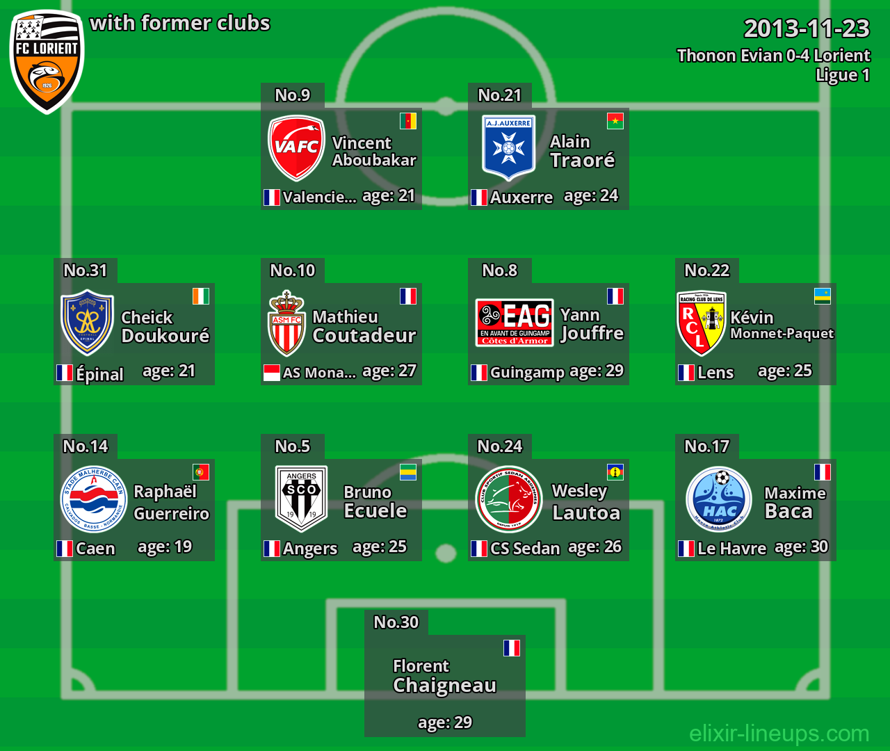 Lorient with former clubs 2013-11-23