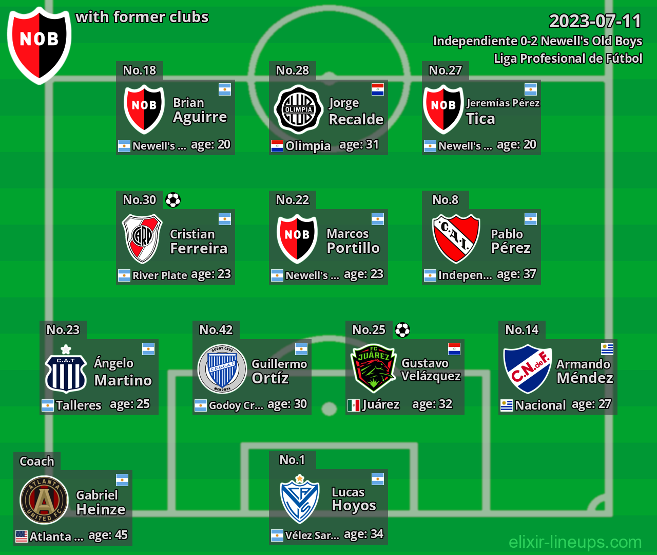 Newell's Old Boys with latter clubs 2023-07-11