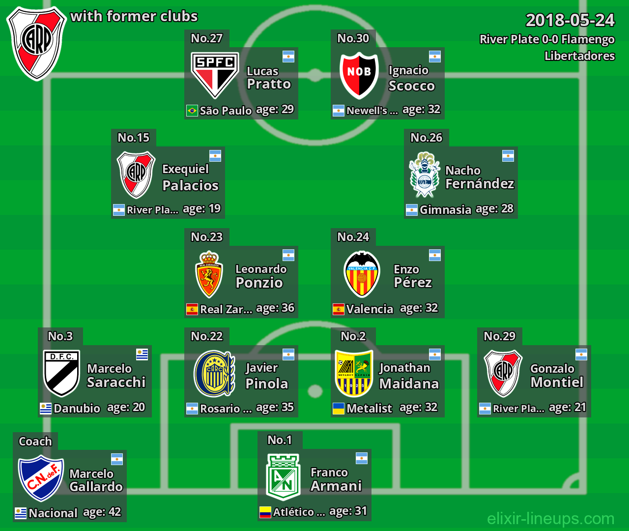 River Plate with latter clubs 2018-05-24