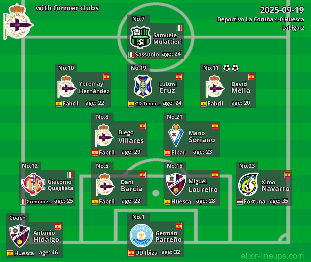 Deportivo La Coruña with former clubs 2025-09-19