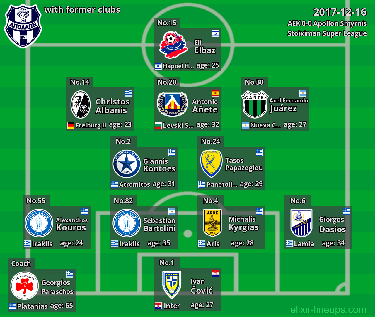 Apollon Smyrnis with latter clubs 2017-12-16