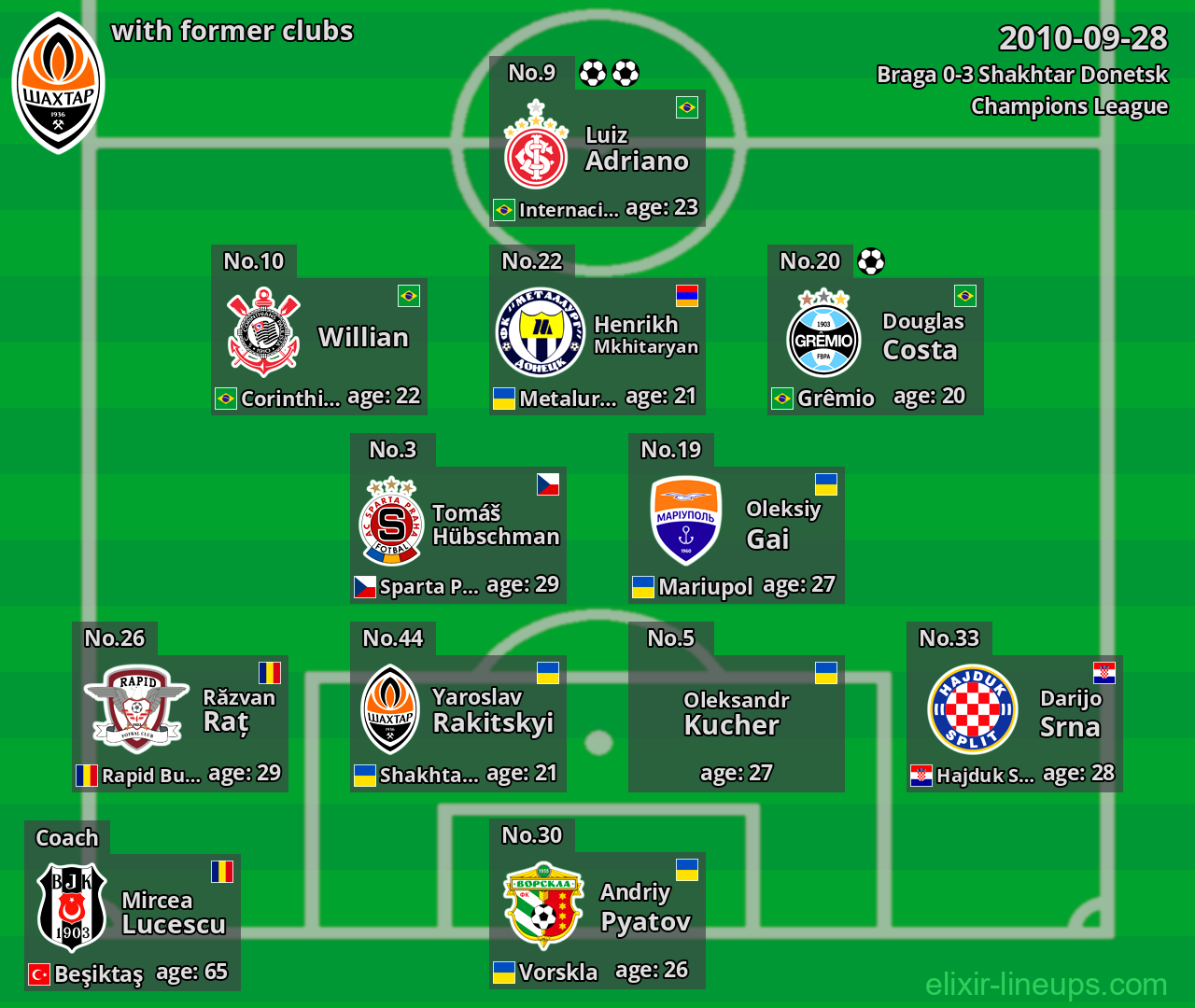 Shakhtar Donetsk with former clubs 2010-09-28