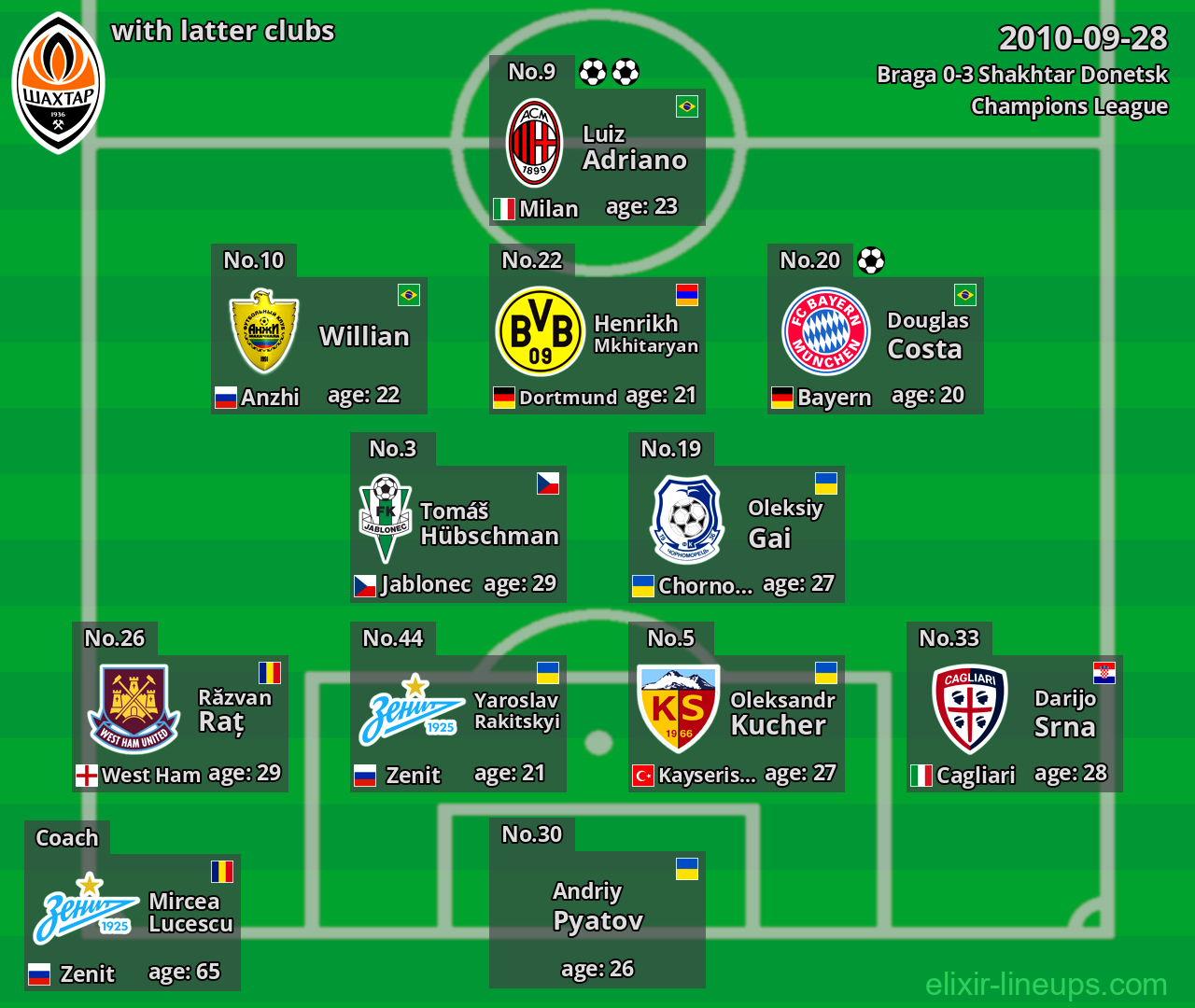 Shakhtar Donetsk with latter clubs 2010-09-28