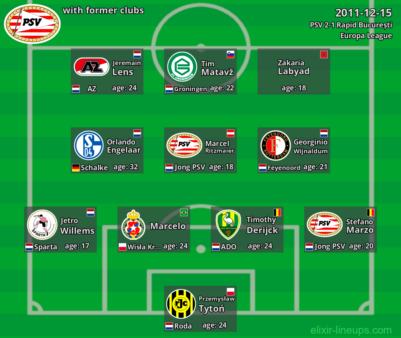 PSV with former clubs 2011-12-15