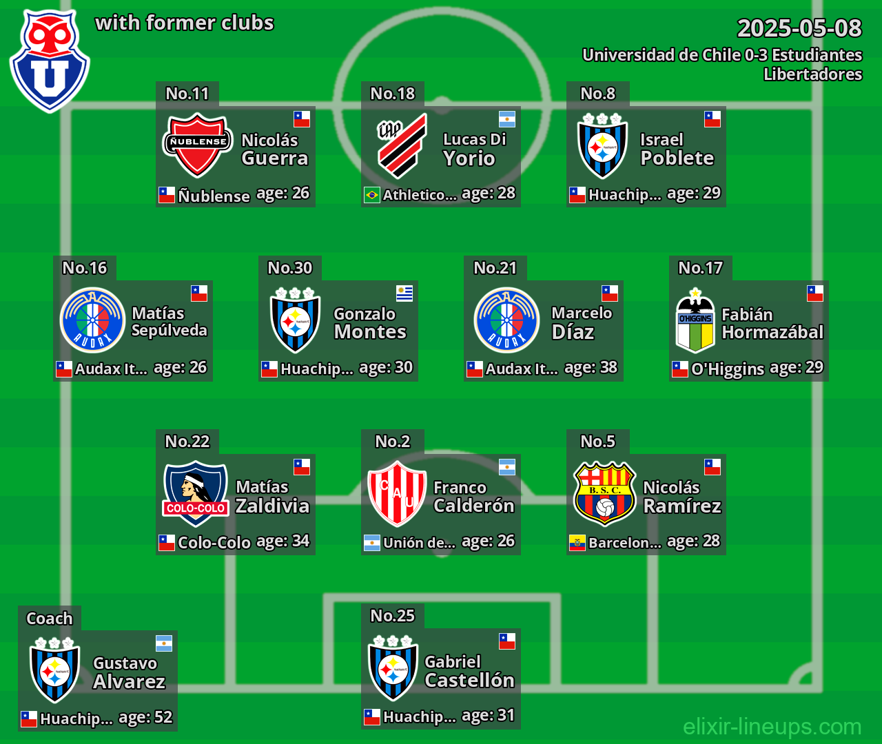 Universidad de Chile with former clubs 2025-05-08