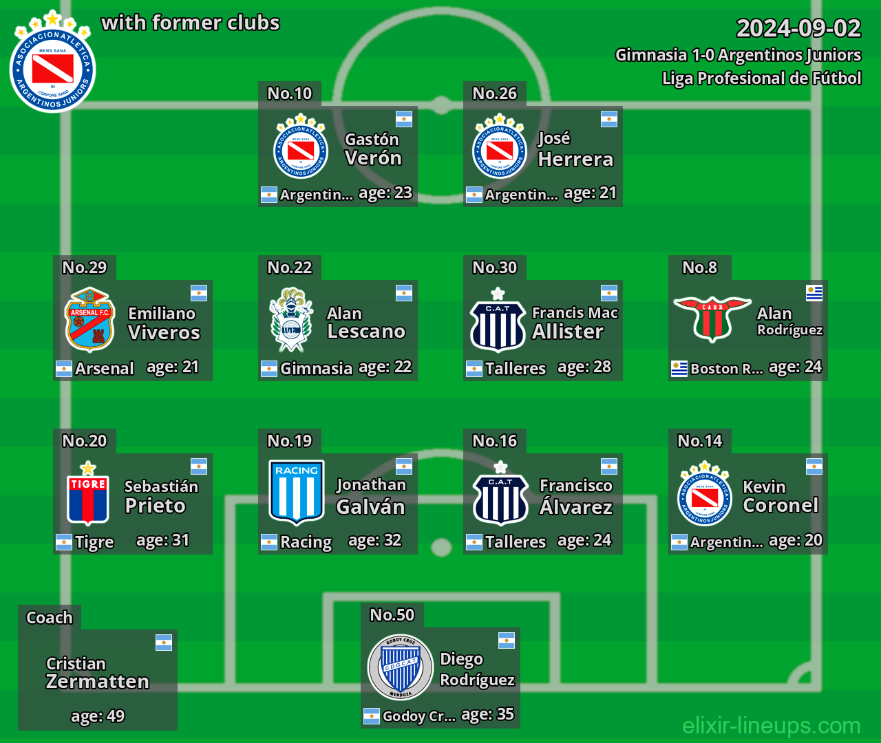 Argentinos Juniors with former clubs 2024-09-02