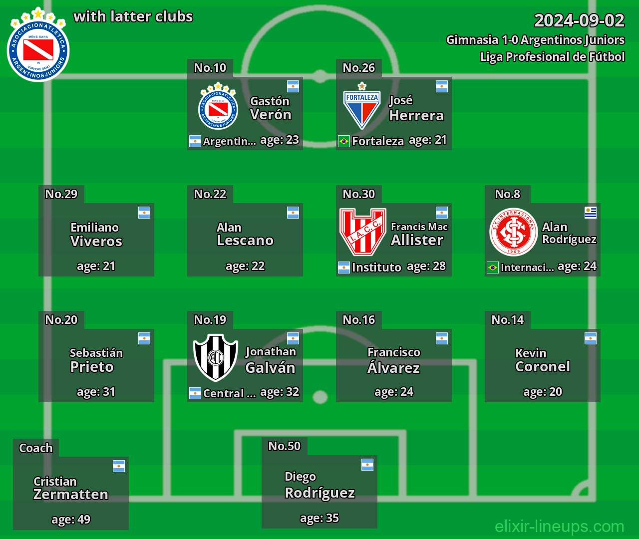 Argentinos Juniors with latter clubs 2024-09-02