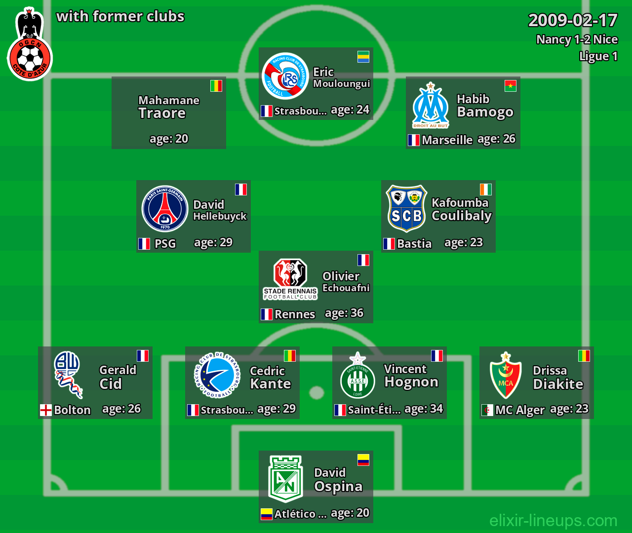 Nice with former clubs 2009-02-17