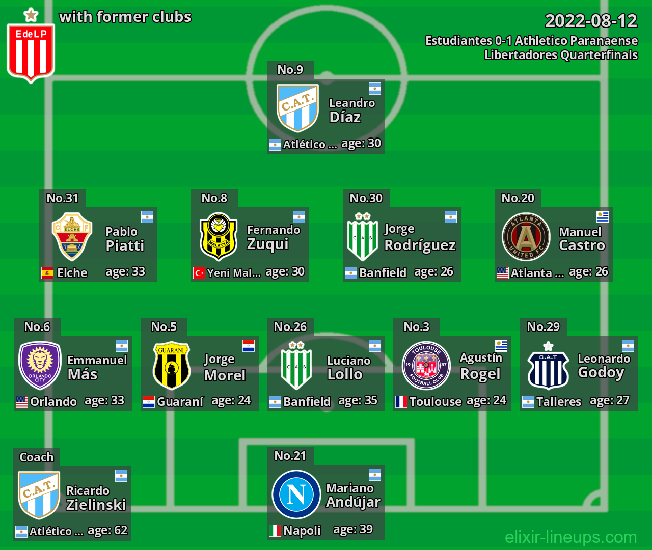 Estudiantes with latter clubs 2022-08-12