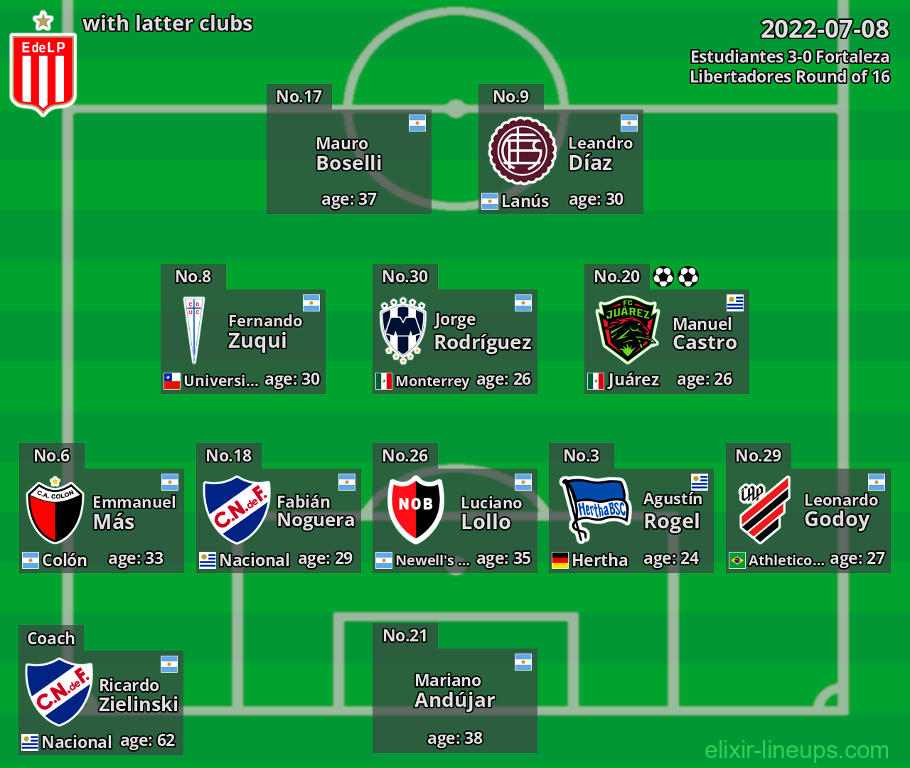 Estudiantes with latter clubs 2022-07-08