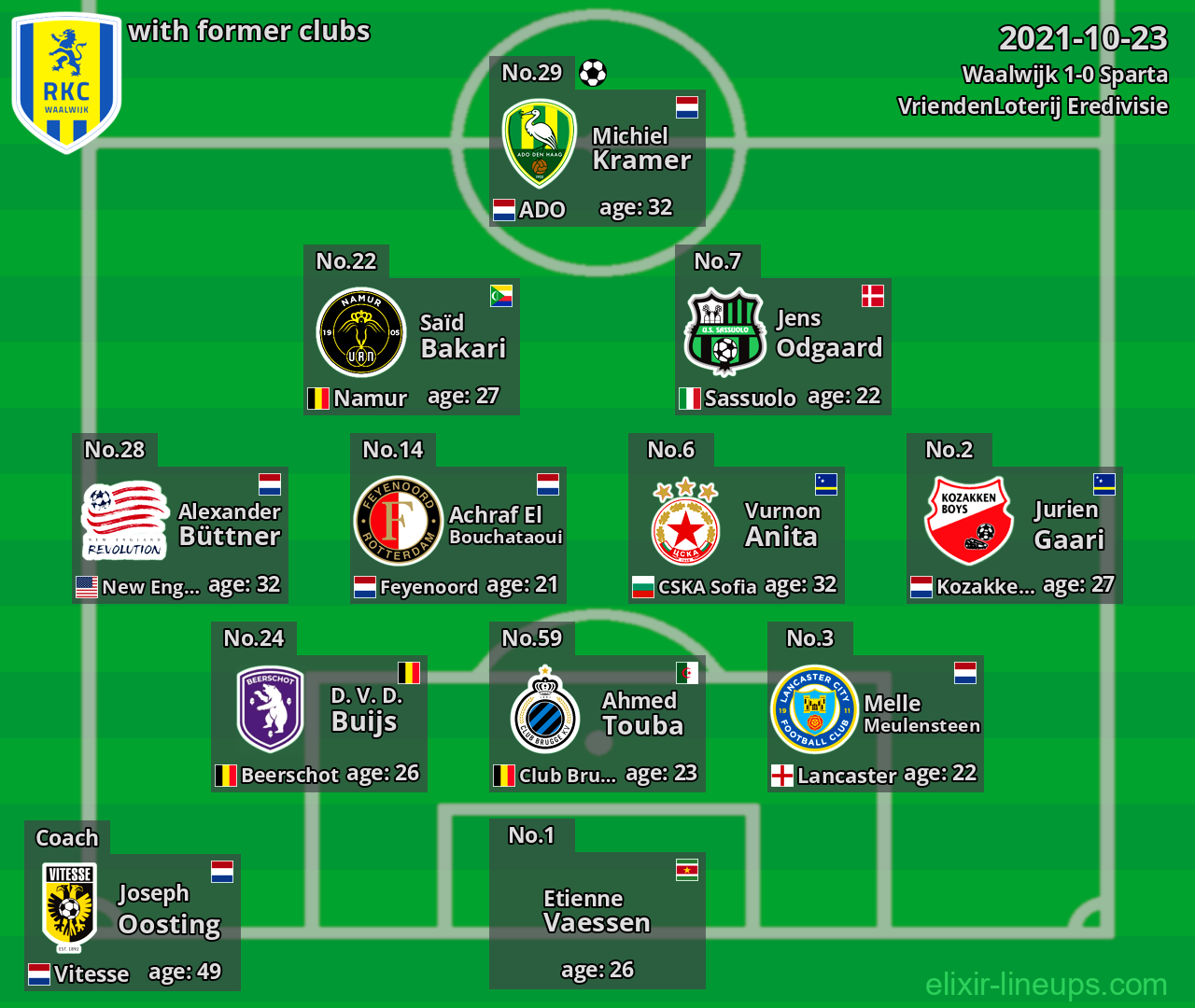 Waalwijk with latter clubs 2021-10-23
